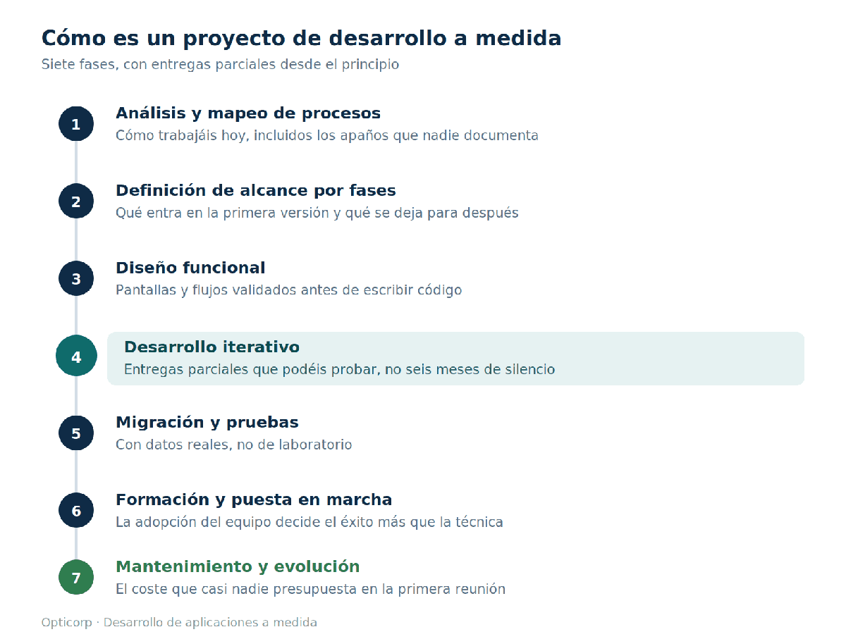 Descripción de la imagen
